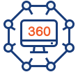 360行業應用場景