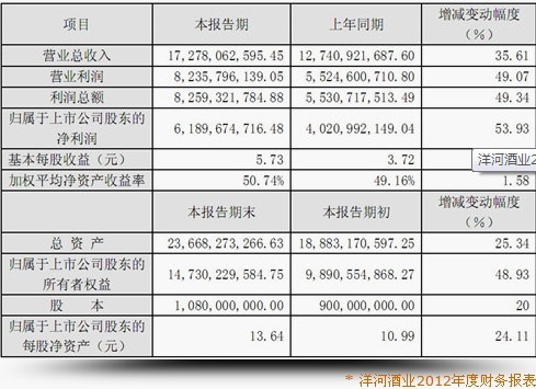 酒類企業網站優化