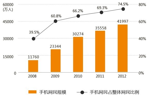營銷型手機網站
