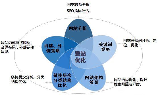 移動先鋒營之手機網(wǎng)站優(yōu)化蓄力篇