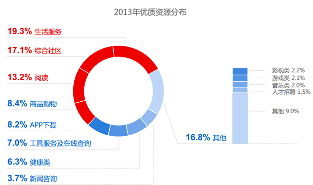 網(wǎng)站運(yùn)營(yíng)