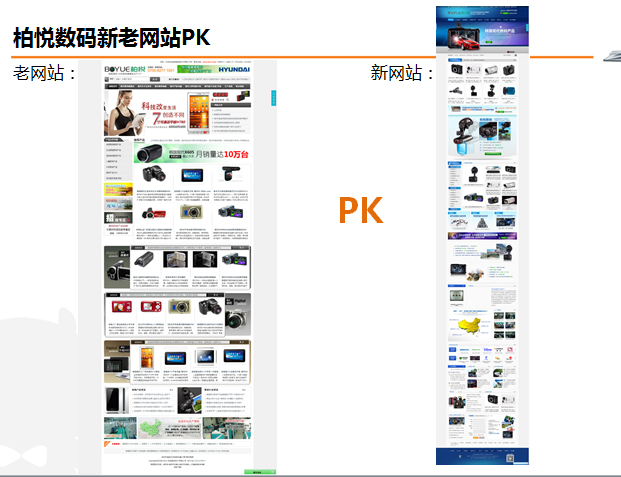 柏悅行車記錄儀新老網站PK