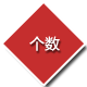 營銷型網站建設