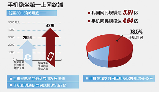 手機(jī)網(wǎng)站好處多多