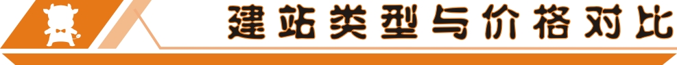 建站類型與價格對比