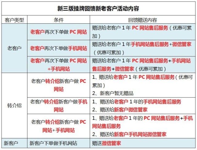 牛商網(wǎng)上市回饋活動(dòng)