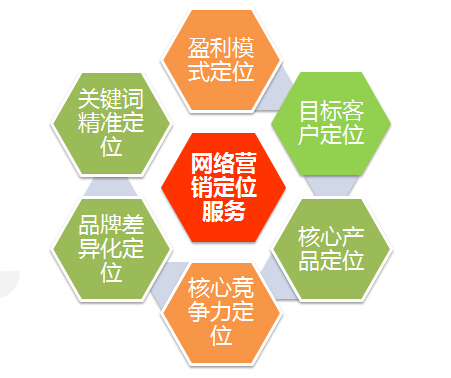 牛商網快速啟動項目服務內容