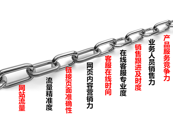 網絡營銷系統九連環