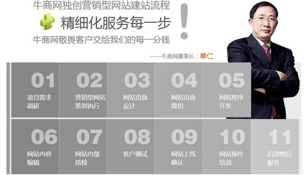 牛商網(wǎng)獨創(chuàng)營銷型網(wǎng)站建站流程