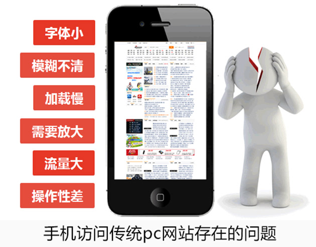 手機(jī)訪問傳統(tǒng)PC網(wǎng)站存在的問題