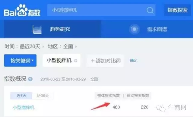 牛商網案例