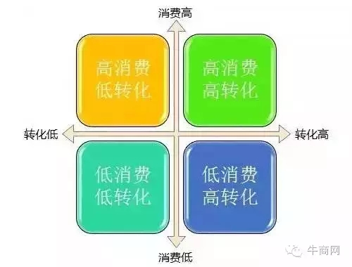 20%關鍵詞的整理及分類