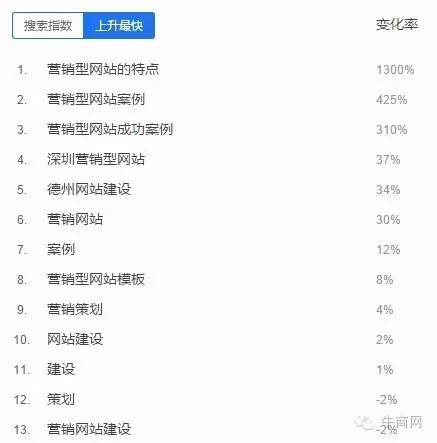 百度搜索指數