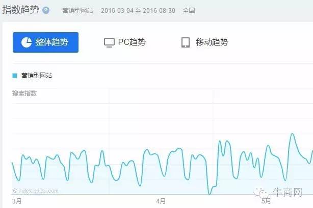 百度指數