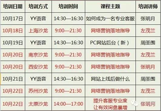 牛商網10月網絡營銷課程
