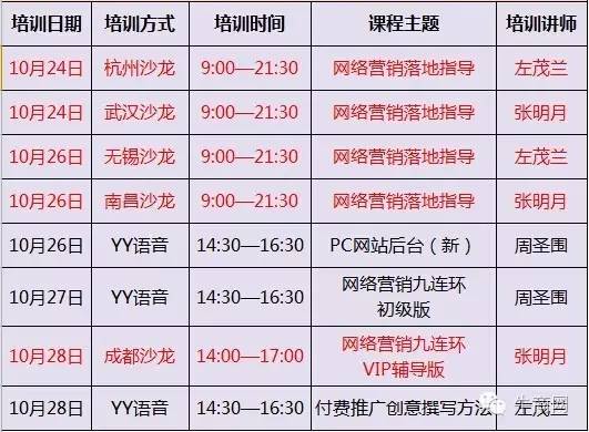 牛商網10月網絡營銷課程