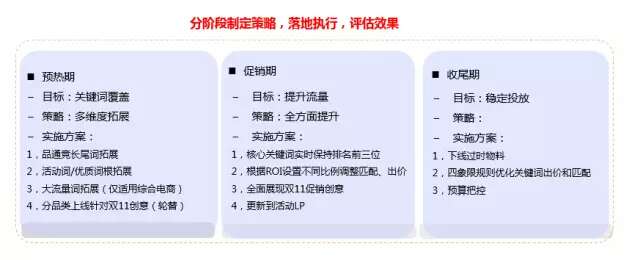 企業如何備戰&ldquo;雙11&rdquo;營銷盛典 牛商網