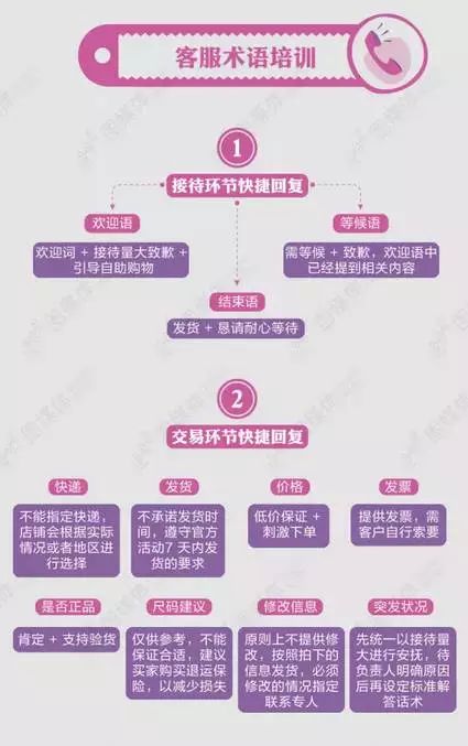 企業如何備戰&ldquo;雙11&rdquo;營銷盛典 牛商網