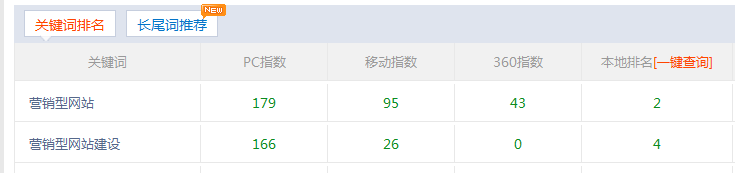 指數