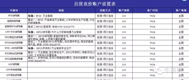 百度競價(jià)賬戶設(shè)置表
