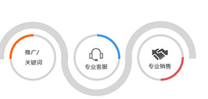三類快速提升團隊專業性的培訓