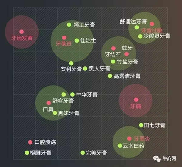 目標(biāo)人群對品牌認(rèn)知的差異點(diǎn)