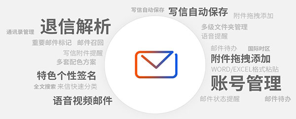 NC企業郵箱多種功能