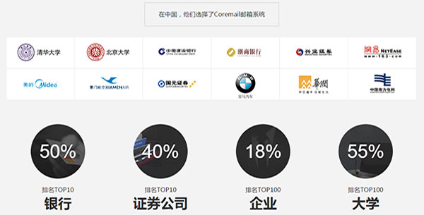 8億用戶選擇了Coremail企業郵箱系統