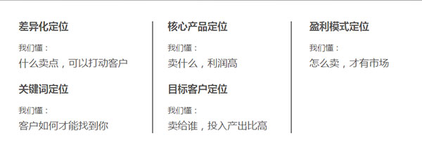 牛商網營銷型網站五大定位
