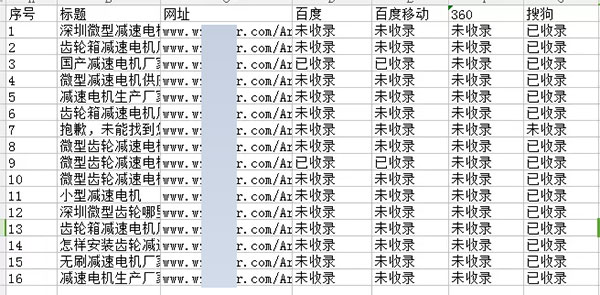 收錄結果數據報表