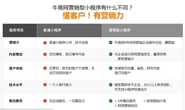 牛商網營銷型小程序