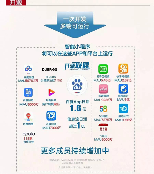 百度智能小程序開源聯盟正式成立