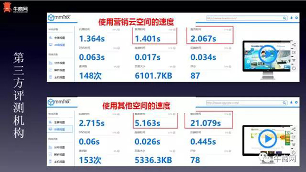 牛商網營銷云空間的速度