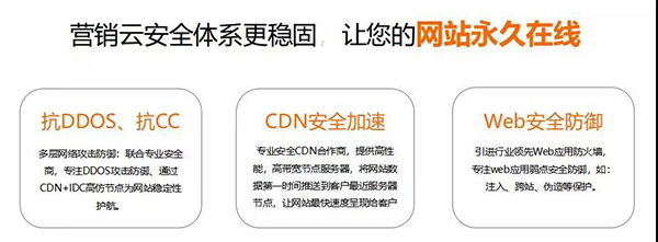 牛商網營銷云空間安全體系