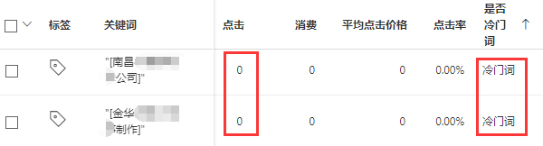 關鍵詞冷門致使搜索量低