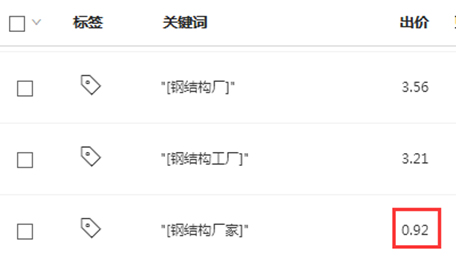 關鍵詞出價低致使展現量低