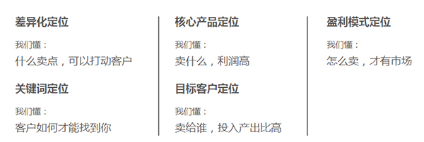 牛商網5大定位系統