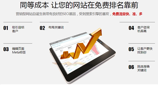 營銷型網(wǎng)站更受搜索引擎青睞