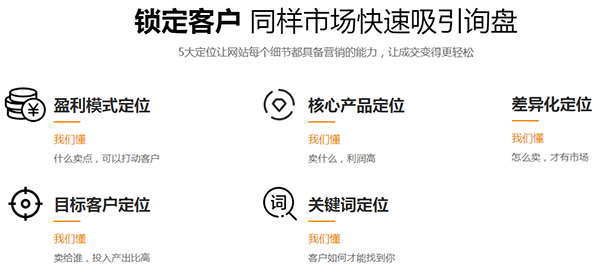 營銷型網站五大定位系統