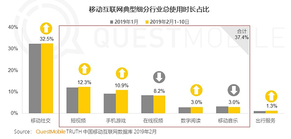 QuestMobile TRUTH 中國移動(dòng)互聯(lián)網(wǎng)數(shù)據(jù)庫