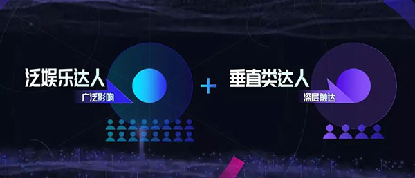 泛娛樂(lè)達(dá)人和垂直類(lèi)達(dá)人