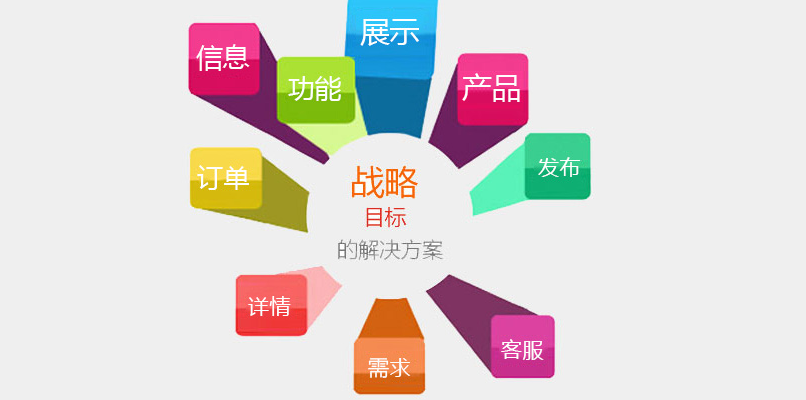 什么才是高質量文章？