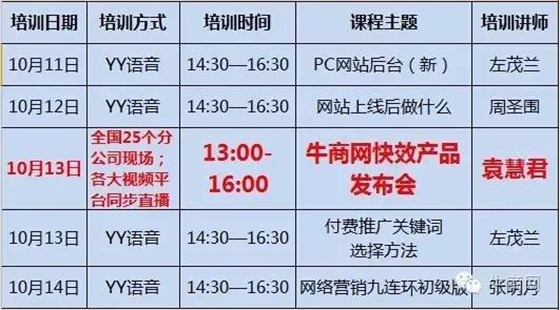 牛商網10月網絡營銷課程