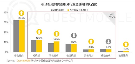 QuestMobile TRUTH 中國移動互聯網數據庫