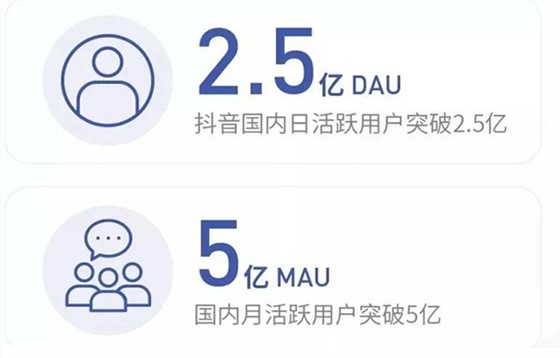 《2018抖音大數據報告》抖音日活和月活數據