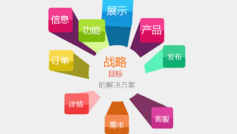 企業(yè)為什么要做營銷型網(wǎng)站？