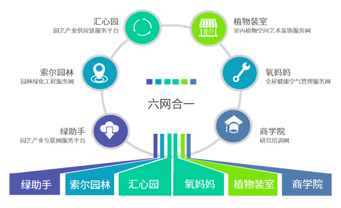 網站成&ldquo;線上業務員&rdquo; ，輕松成交千萬美元訂單 