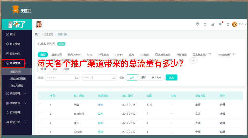 網站成&ldquo;線上業務員&rdquo; ，輕松成交千萬美元訂單 