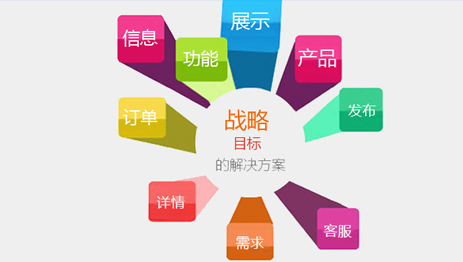 網站首頁怎么做才能有排名