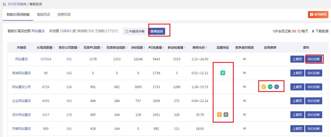 競價推廣怎么做才能達到高轉化和低成本的效果？
